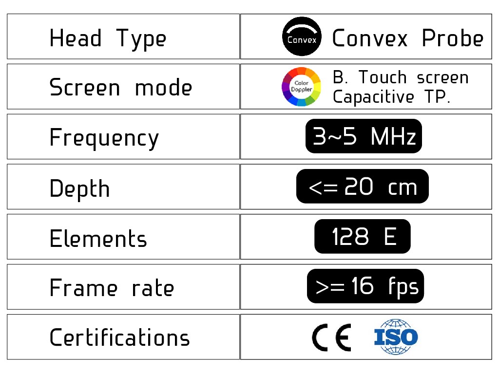 spesifikasjoner for Color Doppler Convex Ultralyd Scanner 2-5 MHz USB-C2CD