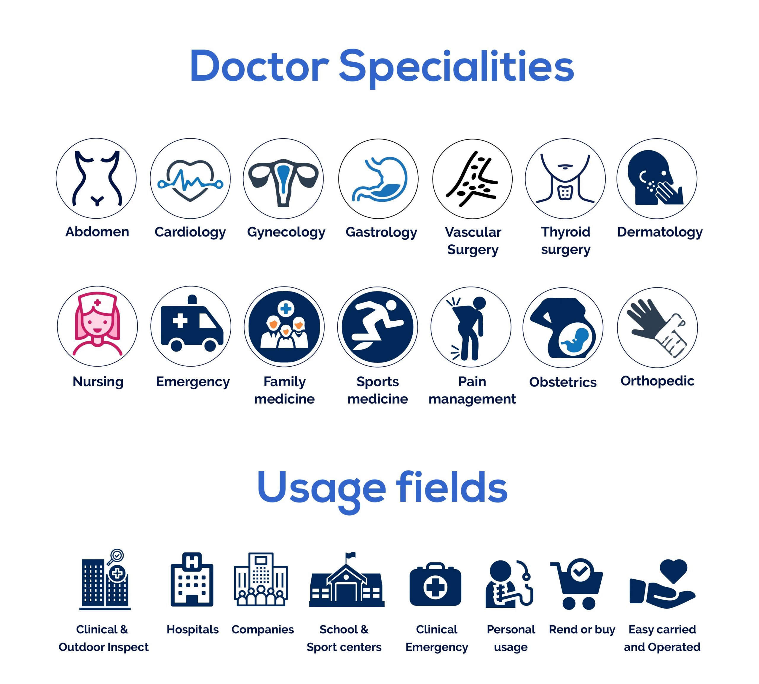 Transvaginal wireless Ultrasound Scanner TRC usage fields
