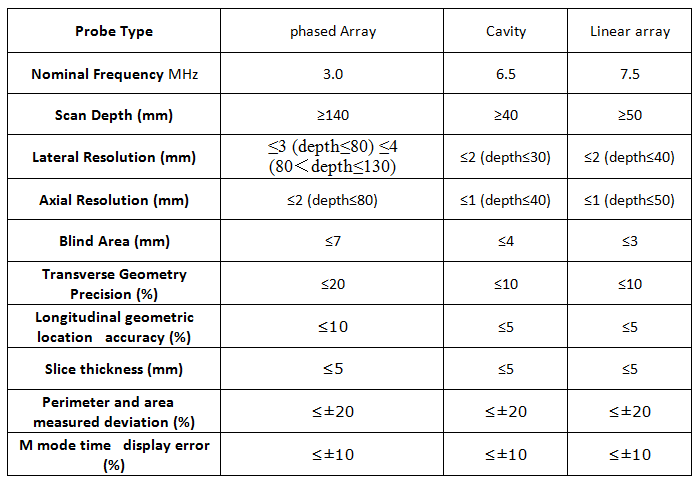 other-probes-of-Ultrasound Scanner CD-UL1