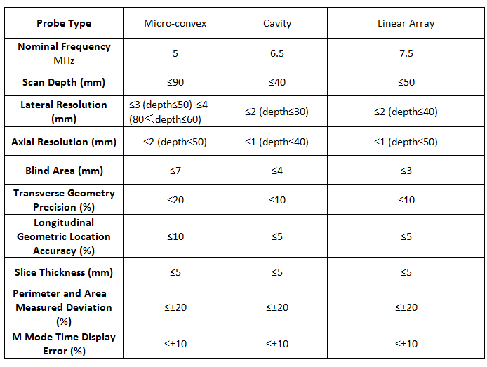 other-probes-of Ultrasound Scanner Notebook Color Doppler CD-UL2